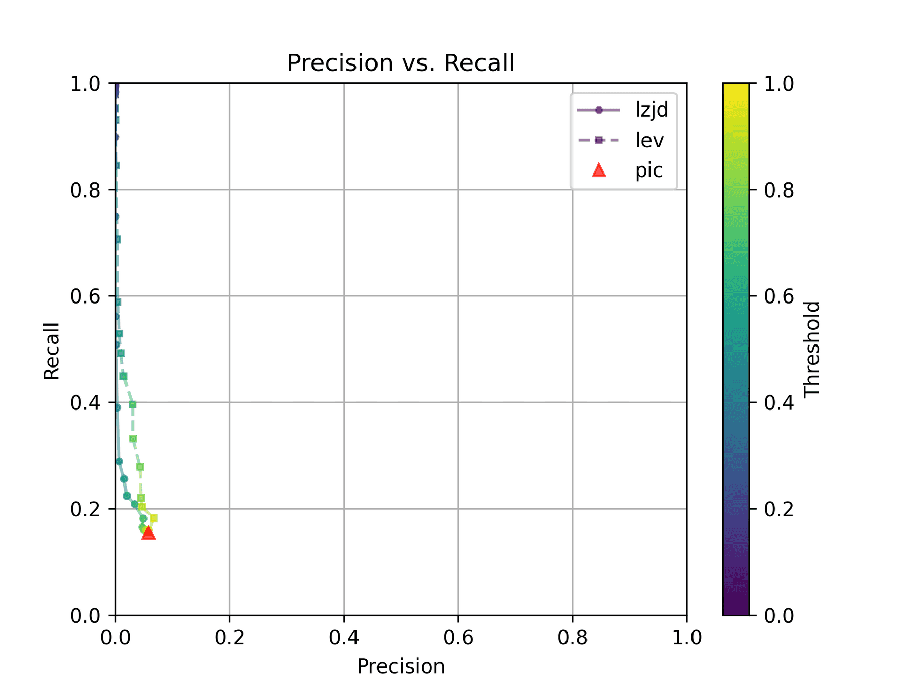 Precision vs. Recall plot for "openssl 1.0.2u vs 1.1.1w"