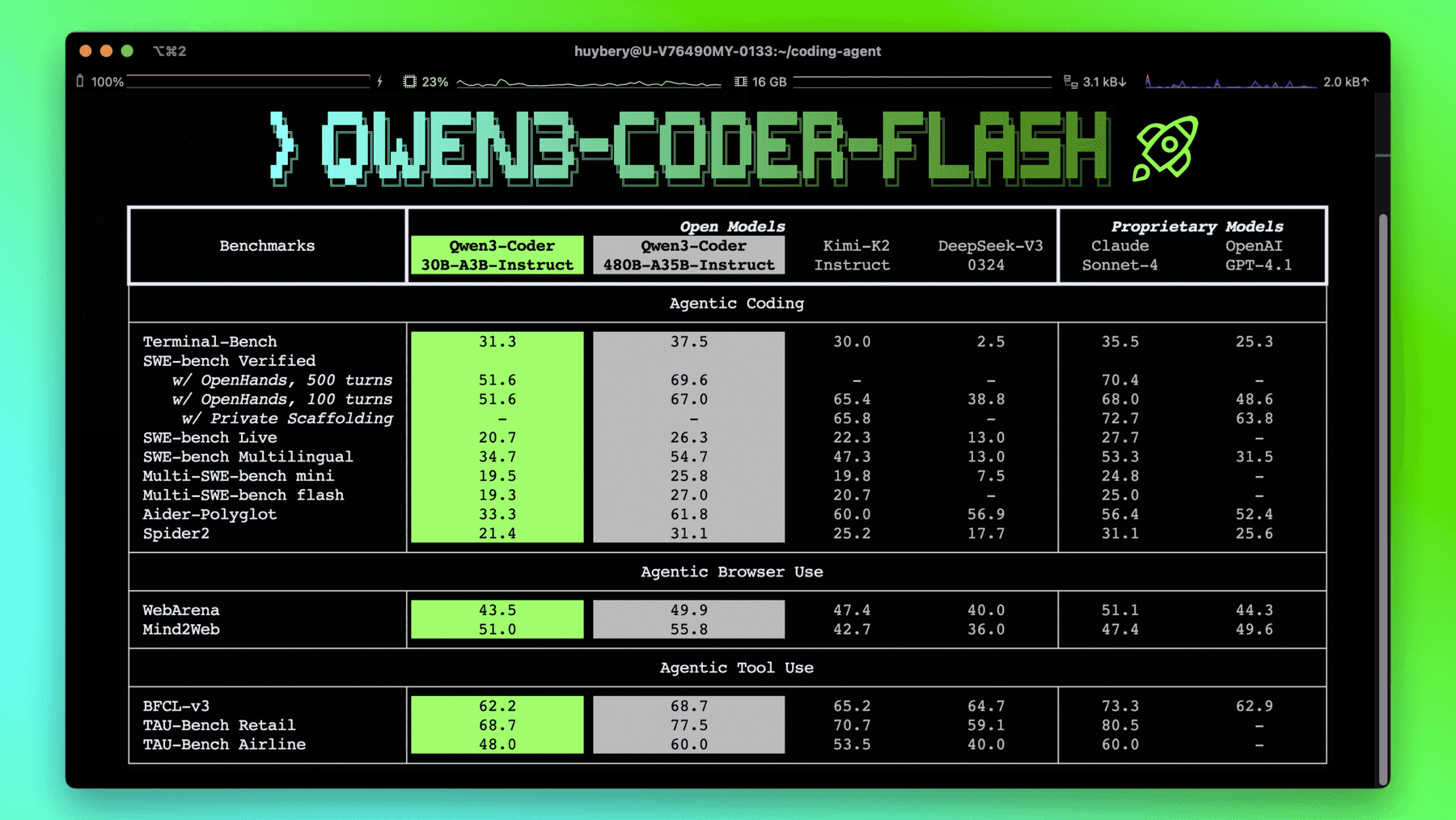 Qwen3-Coder-Flash benchmarks